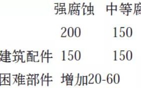 晋江安特佳耐固防腐带您了解耐腐蚀涂层防护机理与涂层钢腐蚀破坏原因及防护